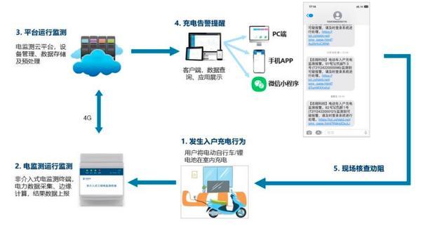 志翔电动车入户充电监测系统入选IDC最佳实践报告 负荷辨识技术破解老旧社区电动车充电安全难题