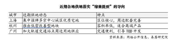 房地产供地“暂停”？专家：系土地新规误读 存量盘活力度将加大